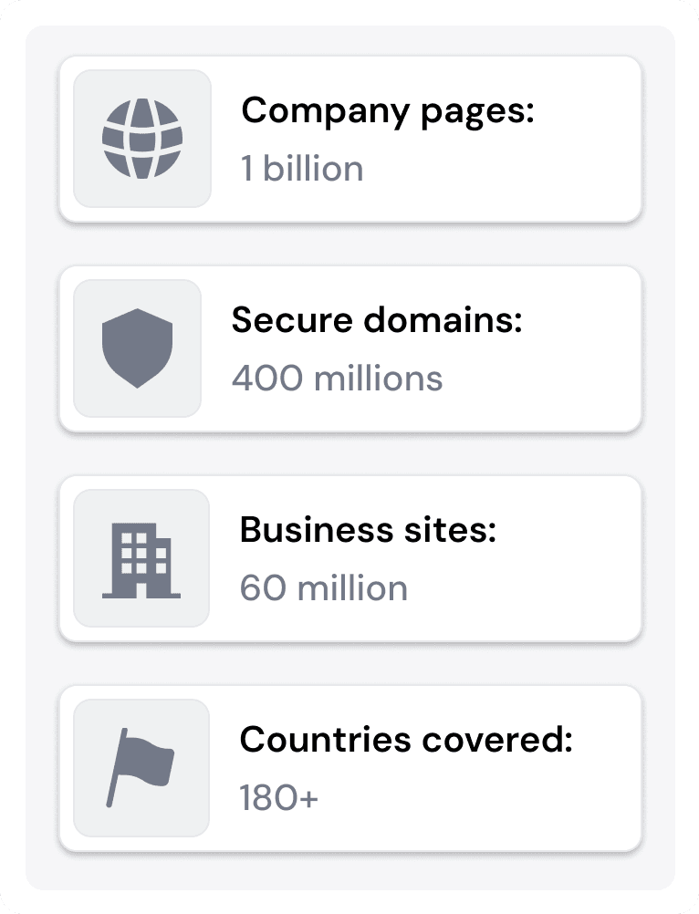 Coverage statistics: 1 billion company pages, 400 million secure domains, 60 million business sites, 180+ countries