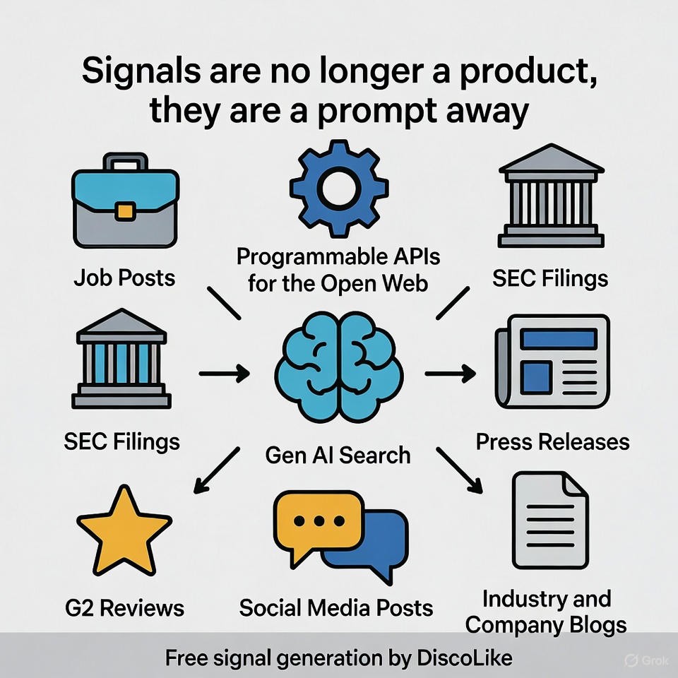 AI Made Paid Signals Obsolete