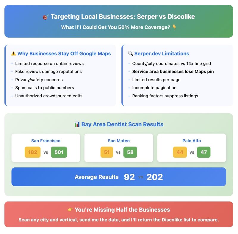Google Maps for Local GTM: Enough?