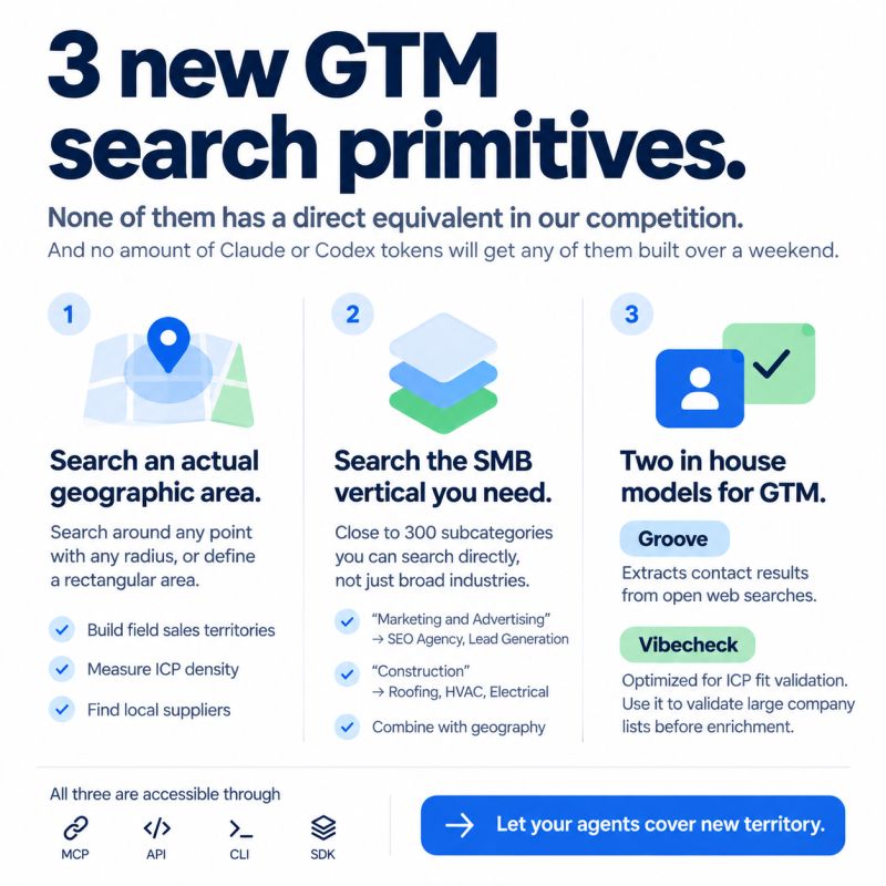 Local B2B Search: Geography, Niches, and AI