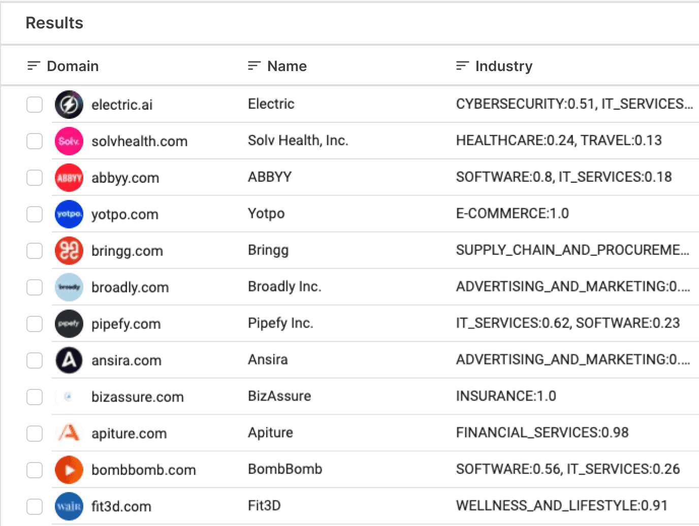 Cold IQ case study - DiscoLike discovery results