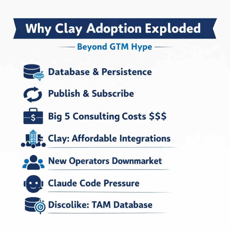 Why Clay Adoption Really Exploded