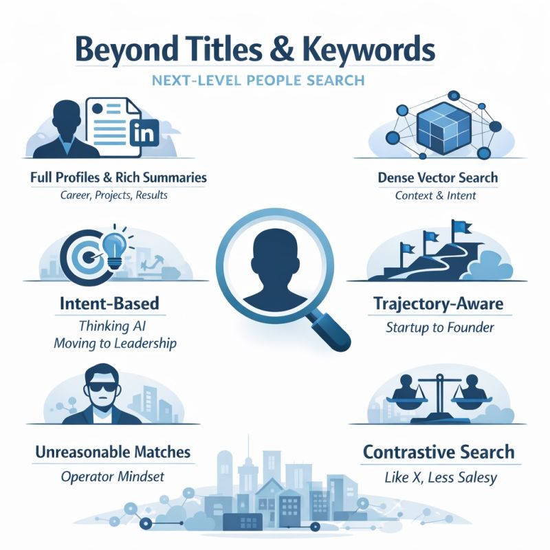 Vector Search for People, Not Just Companies