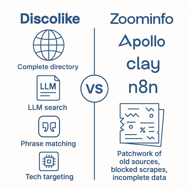 Why are GTM pros still burning thousands monthly on ZoomInfo’s buggy, outdated data and fighting Apollo’s bounce-rate nightmares that deliver more frustration than leads? It’s like using Grammarly’s relic in the GPT5 era.