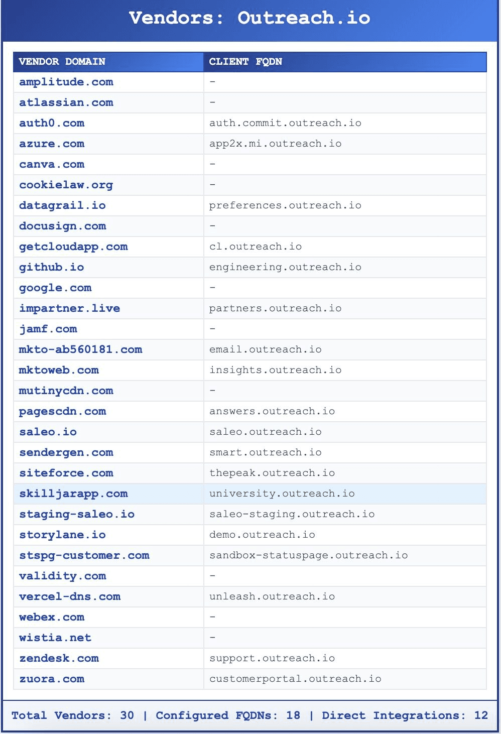 💡 What if you could target any vendor’s customers…  …without paying 4 different providers to cobble it together?