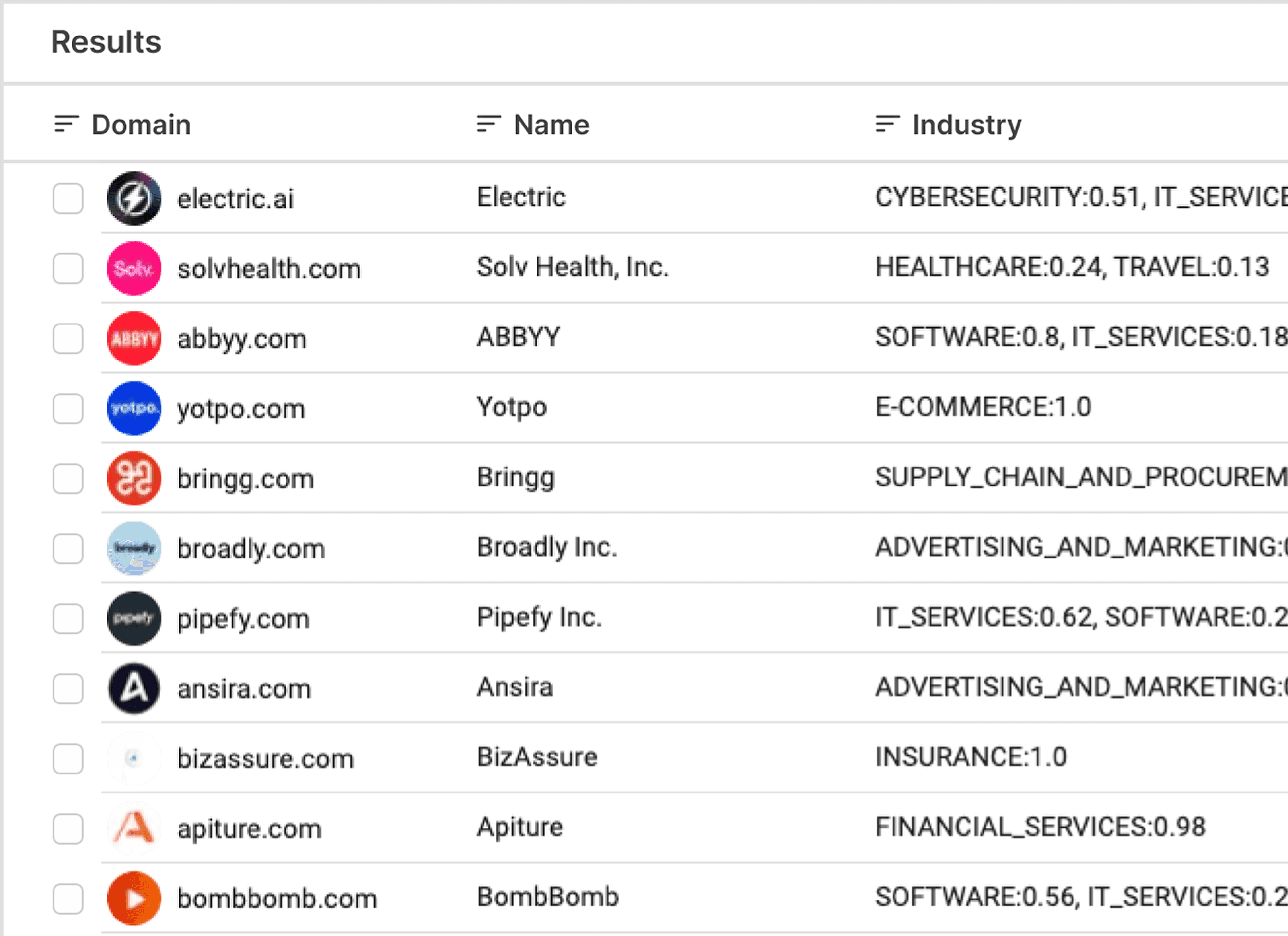 Search across 98% of existing companies