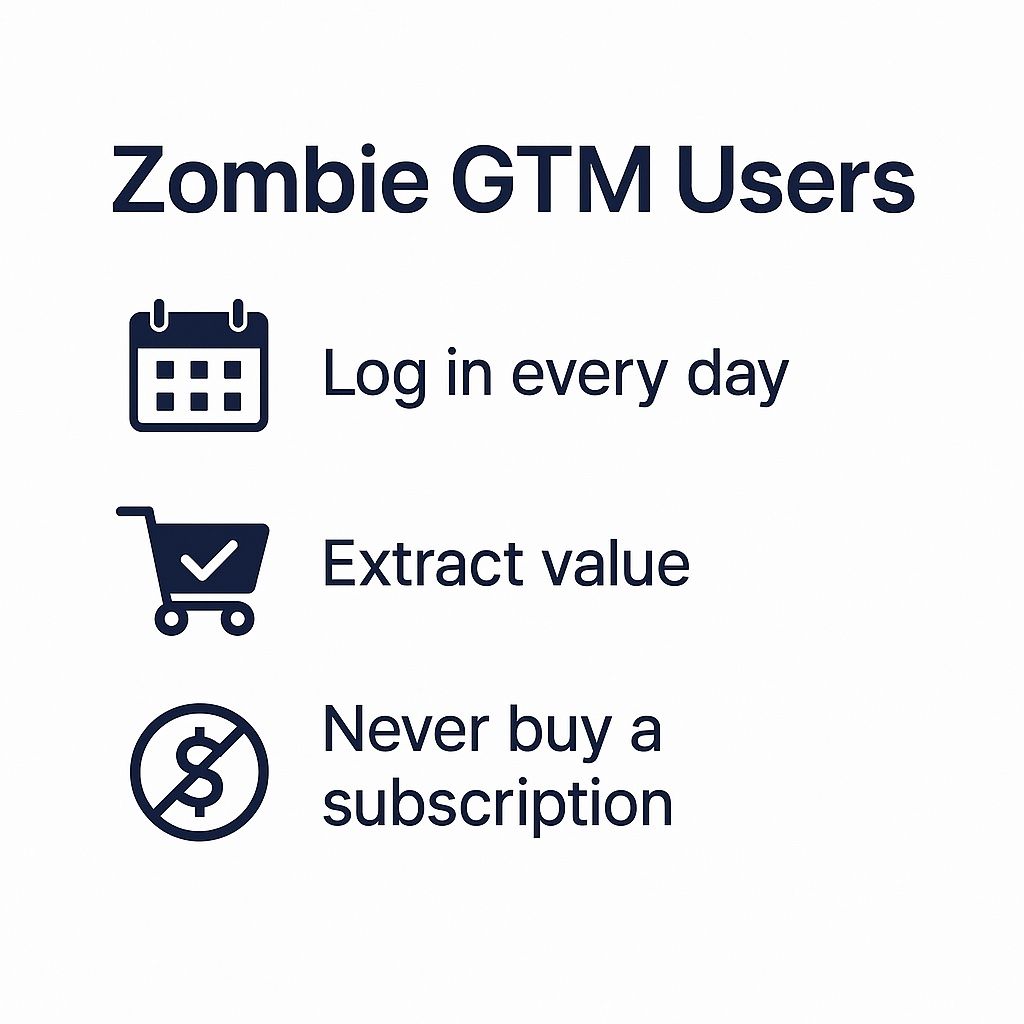 Zombie GTM User Base Discovery